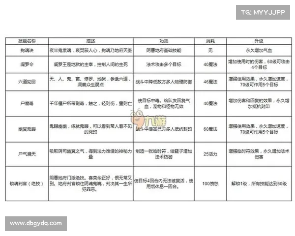 梦幻西游69地府纵横天下,幽冥之主掌控乾坤 梦幻西游69地府纵横天下,幽冥之主掌控乾坤